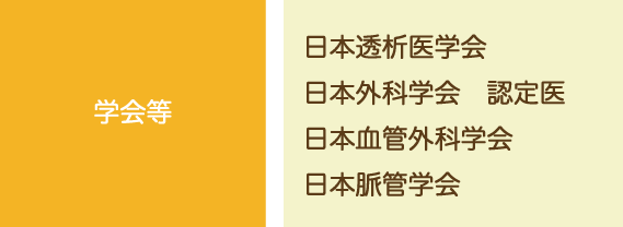 所属学会