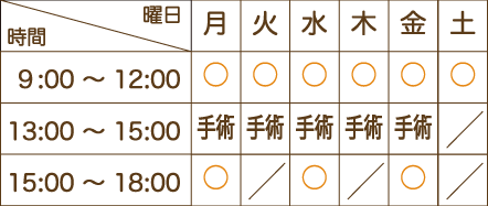 診療時間